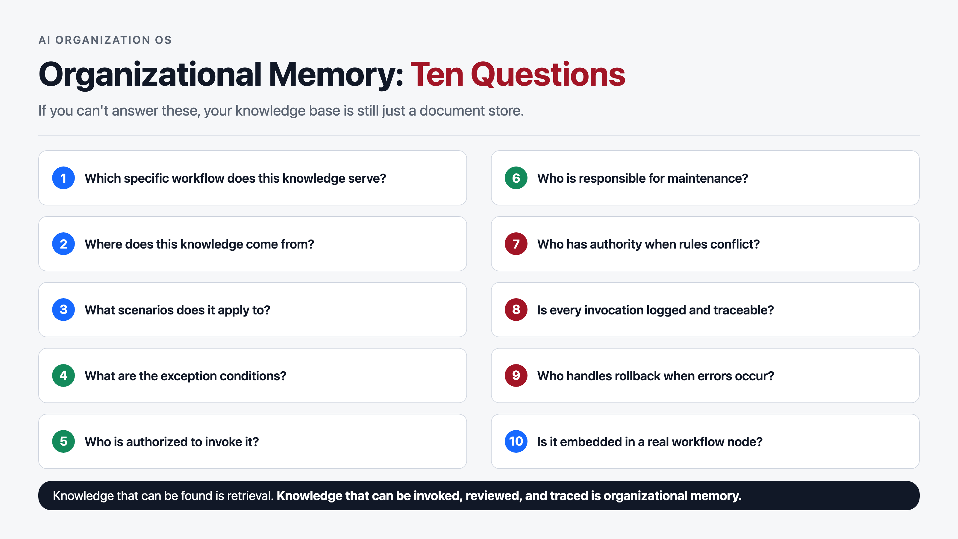Organizational Memory: Ten-Question Checklist