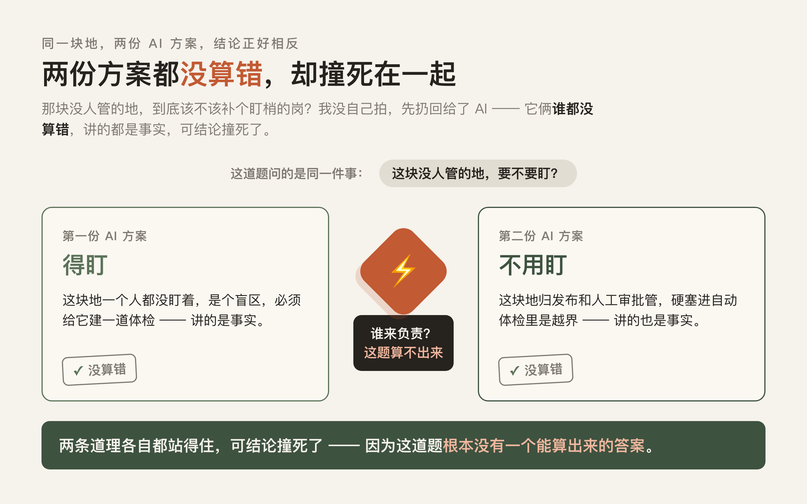 两份方案都没算错,却撞死在一起——因为这题根本算不出答案