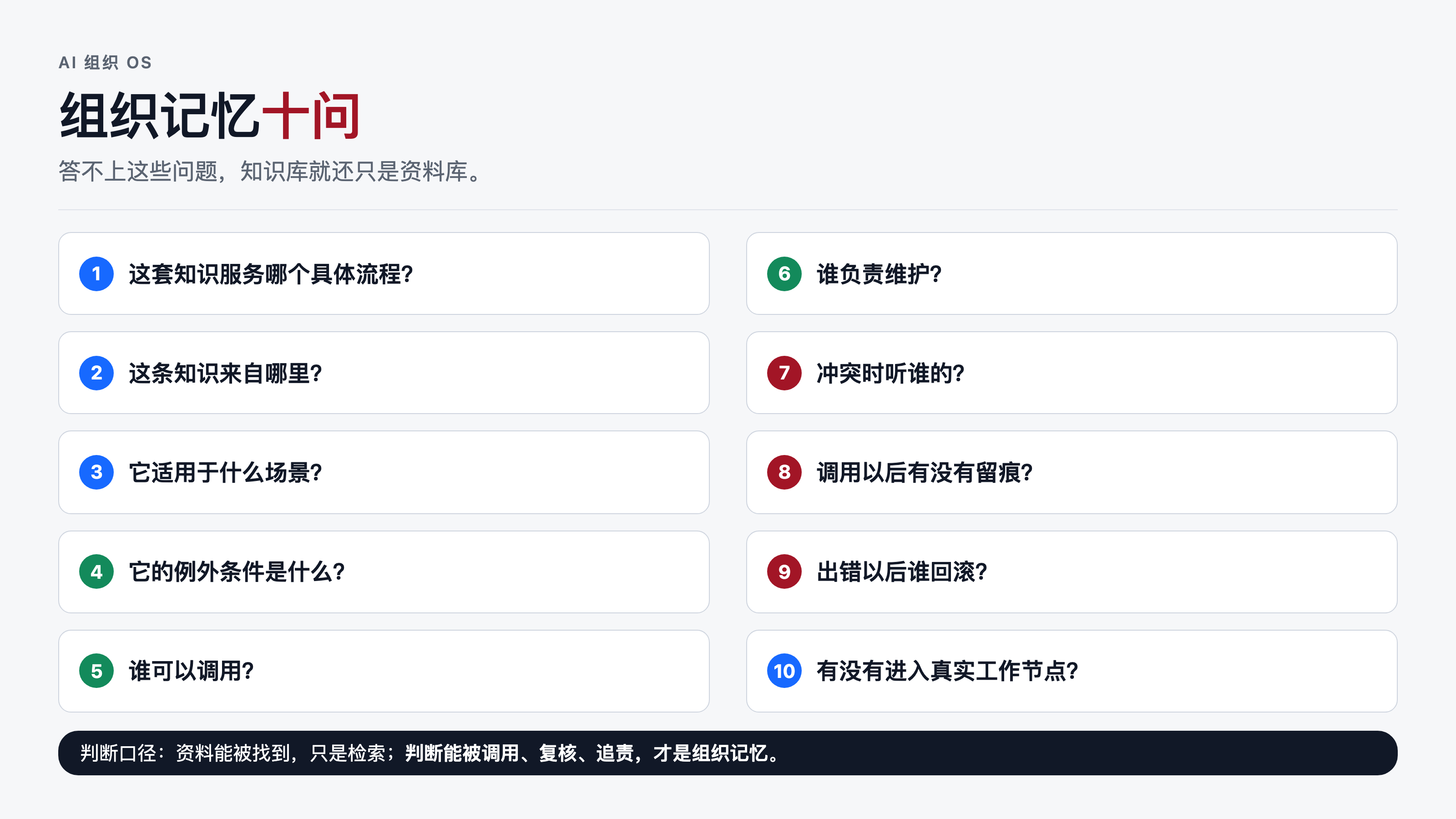 V10b 组织记忆十问检查表